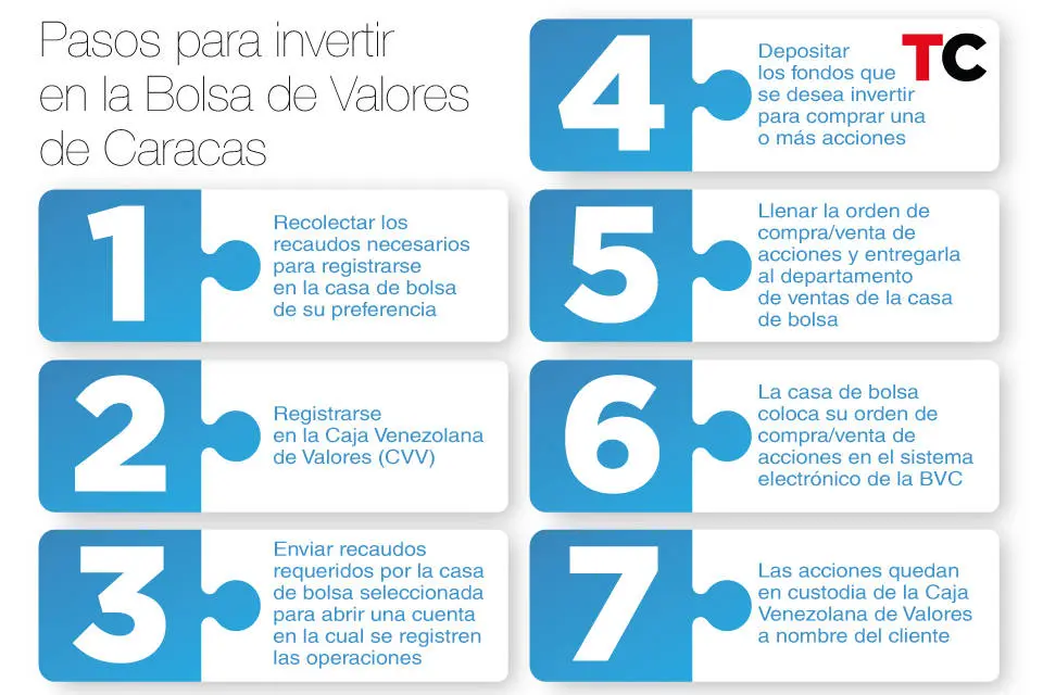 Requisitos para invertir en la Bolsa de Valores: Guía completa - Qué tipo de personas pueden invertir en la bolsa de valores requisitos para invertir en la bolsa de valores - Qué tipo de personas pueden invertir en la bolsa de valores