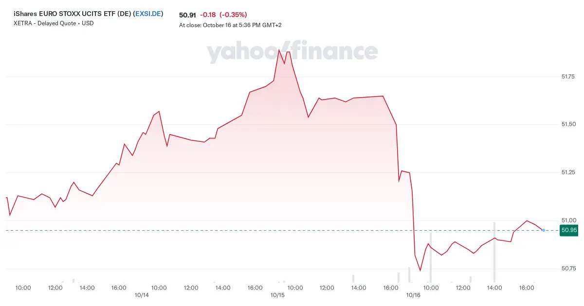 Euro Stoxx 50: El Índice de las Mejores Empresas Europeas - Qué valores españoles forman parte del Euro Stoxx 50 etf euro stoxx - Qué valores españoles forman parte del Euro Stoxx 50