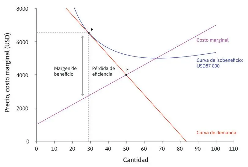 demanda real de dinero varia proporcion inversa - Qué variables influyen en la demanda por dinero