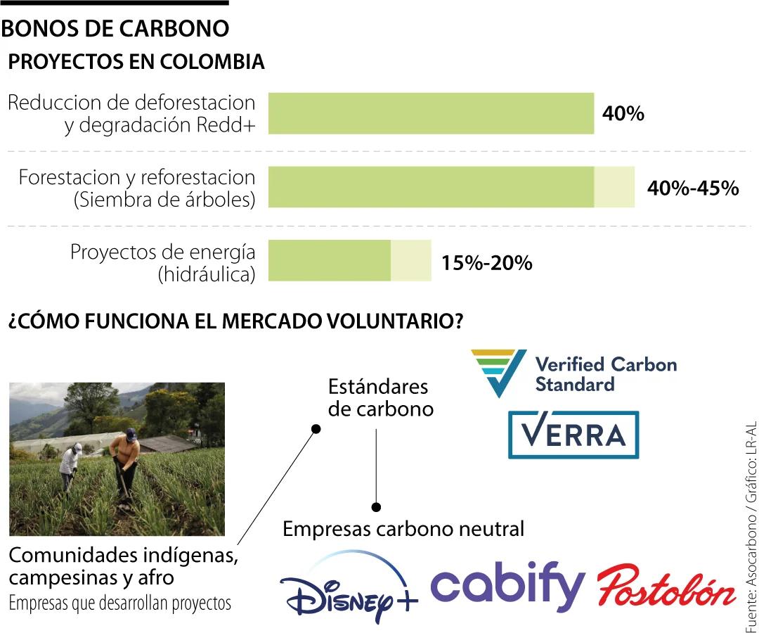 Bonos de Carbono en Colombia: Un Mercado en Crecimiento - Quién compra bonos de carbono en Colombia bonos de carbono colombia - Quién compra bonos de carbono en Colombia