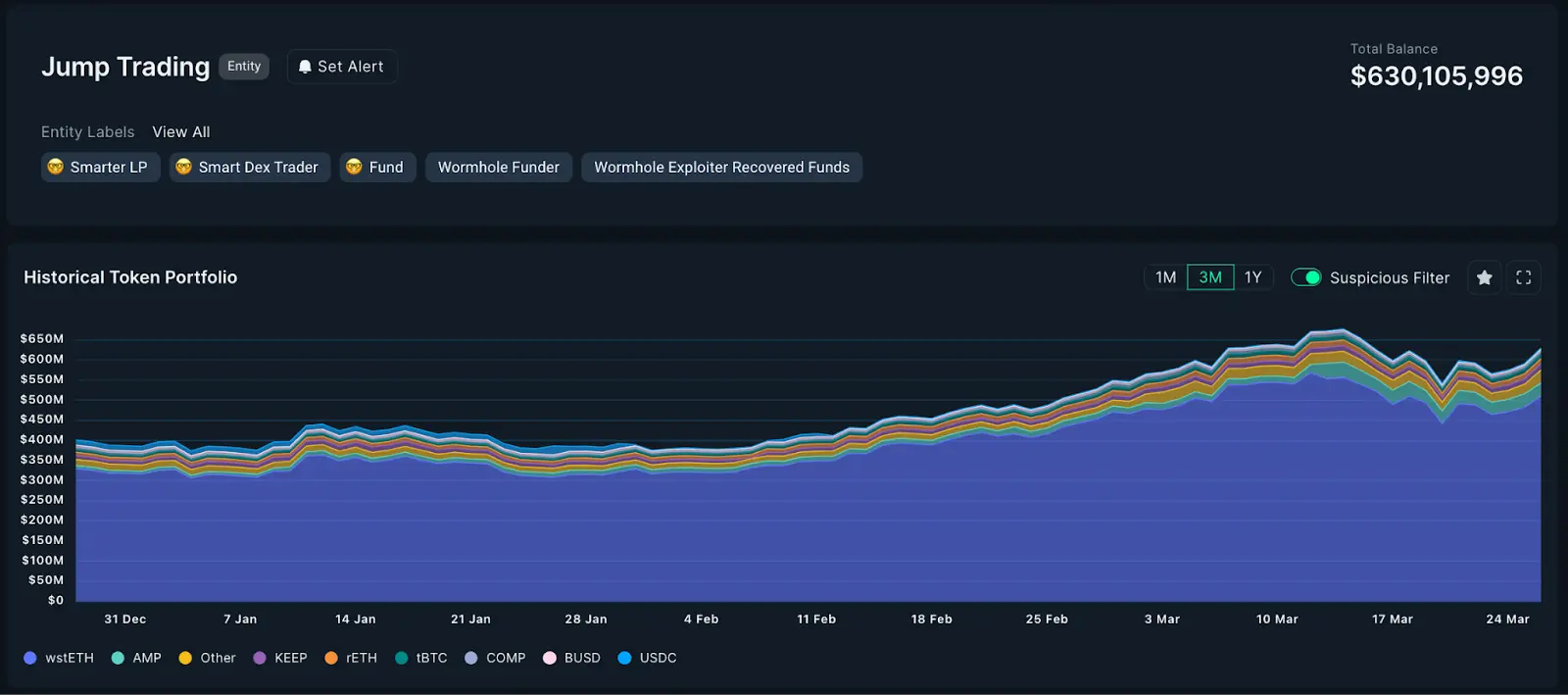 bitcoin smart money - Quién creó el concepto de smart Money