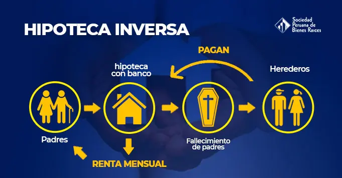 Hipoteca Inversa: ¿Cómo se devuelve el dinero? - Quién devuelve la hipoteca inversa hipoteca inversa - Quién devuelve la hipoteca inversa