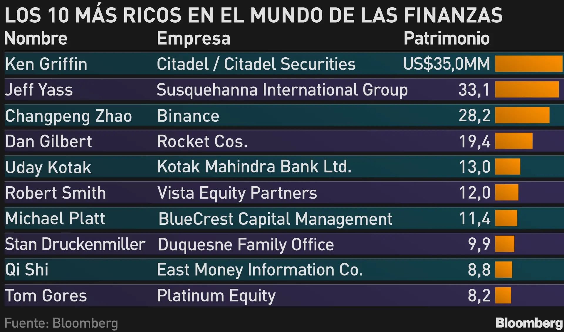 bloomberg finanzas - Quién es Bloomberg en Argentina