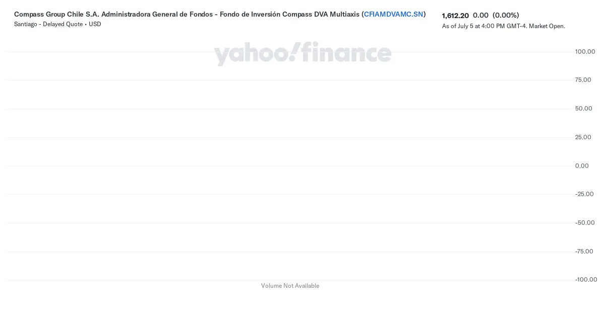 Compass Group: Fondos de Inversión y Liderazgo en el Sector - Quién es dueño de Compass Group compass group fondos de inversion - Quién es dueño de Compass Group