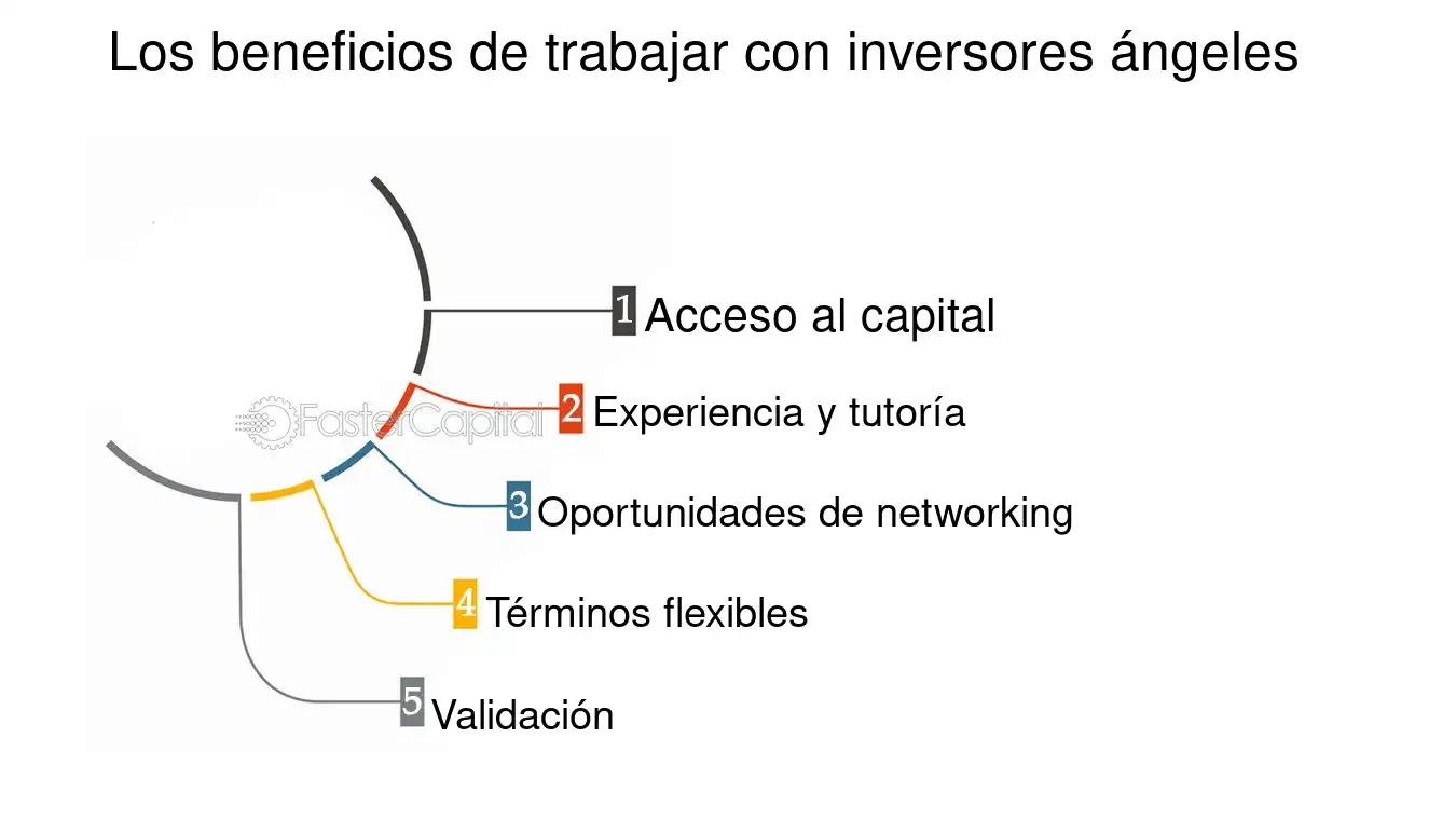Beneficios para Inversores en el Mercado Financiero - Quién es el inversionista y cuáles son sus ventajas beneficios de inversores finanzas - Quién es el inversionista y cuáles son sus ventajas