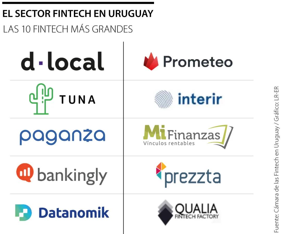Finanzas en Uruguay: Un Análisis Detallado - Quién es el secretario general del MEF finanzas uruguay - Quién es el secretario general del MEF