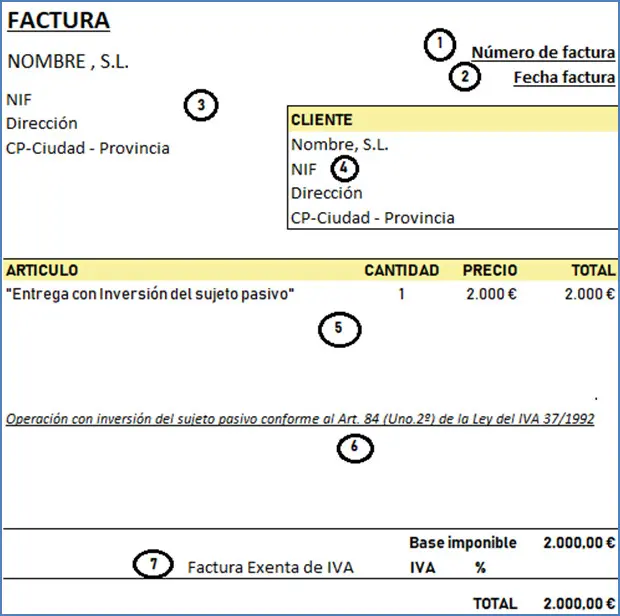 Sujeto Pasivo en la Compraventa de Inmuebles: ¿Quién es y Cuáles son sus Obligaciones? - Quién es el sujeto pasivo en una compraventa compra inmueble inversion sujeto pasivo - Quién es el sujeto pasivo en una compraventa