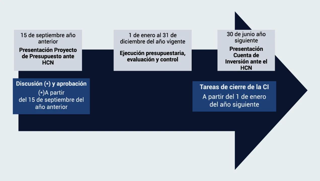 Auditoría General de la Nación (AGN): Conociendo a sus Miembros y su Designación - Quién es el titular de la AGN agn cuenta de inversion - Quién es el titular de la AGN