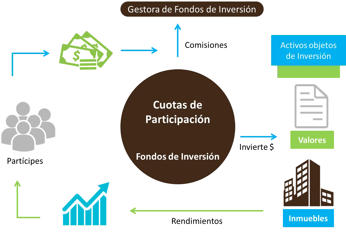 origen de los fondos de inversion - Quién está detrás de los fondos de inversión