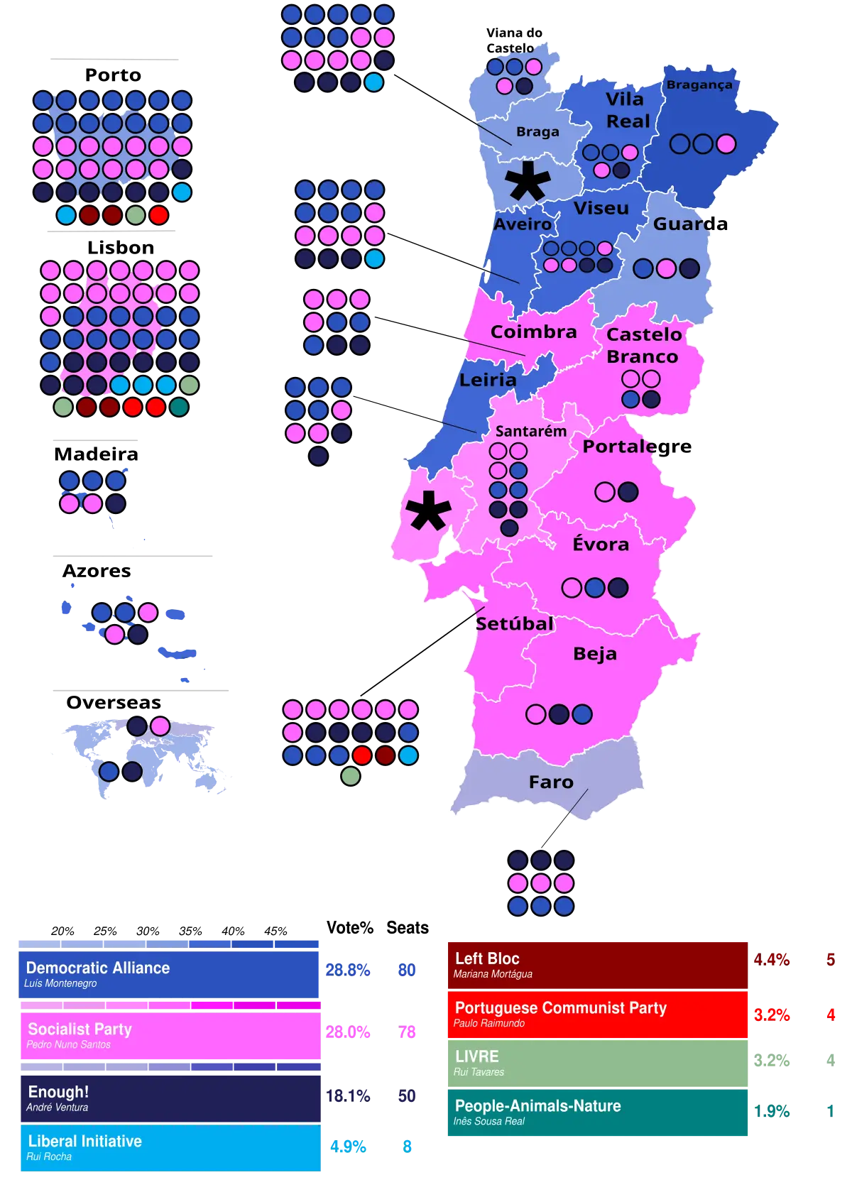 El Ministro de Finanzas de Portugal: Un Rol Crucial en la Economía del País - Quién gobierna en Portugal en 2024 ministro finanzas portugal - Quién gobierna en Portugal en 2024