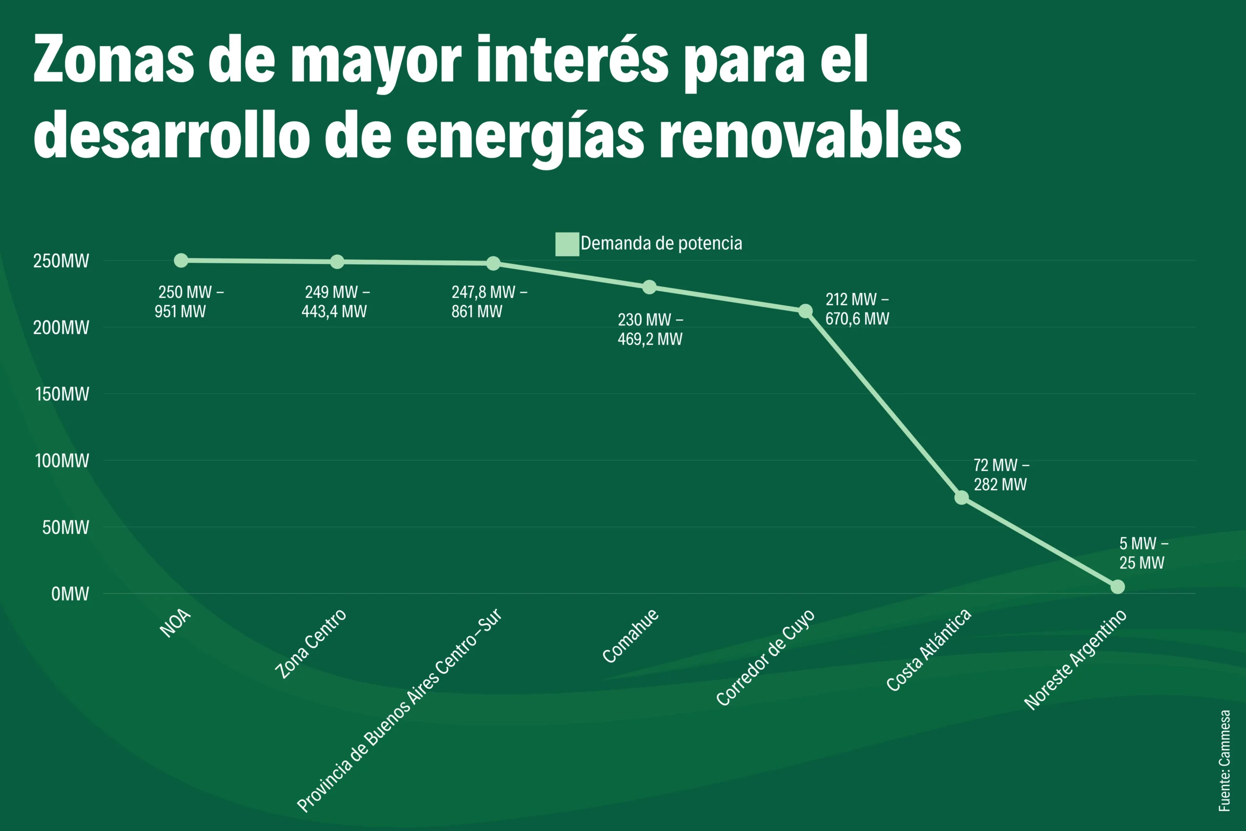 Inversión en Energía en Argentina: Un Análisis del Marco Legal y las Tendencias Actuales - Quién provee energía a Argentina argentina inversion energia - Quién provee energía a Argentina