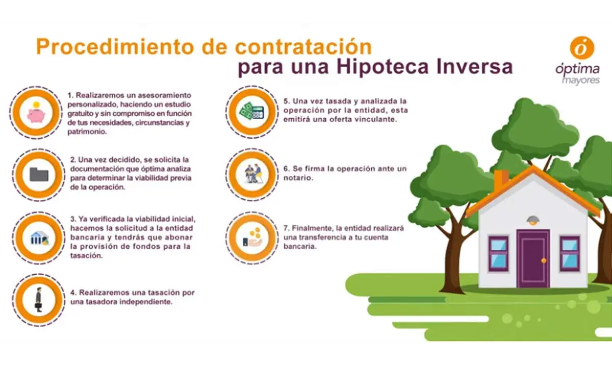 Hipoteca Inversa: Requisitos, Funcionamiento y Ventajas - Quién puede acceder a una hipoteca inversa hipoteca inversa requisitos - Quién puede acceder a una hipoteca inversa
