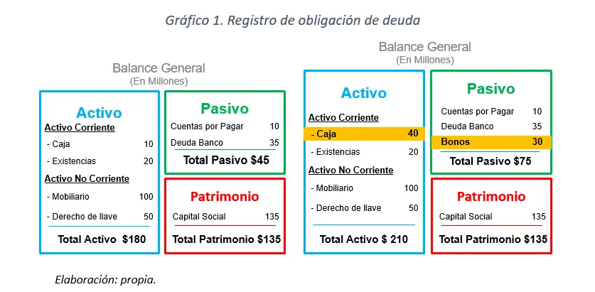 Quién puede emitir bonos y obligaciones: Una guía completa - Quién puede emitir bonos y obligaciones que empresas pueden emitir bonos - Quién puede emitir bonos y obligaciones