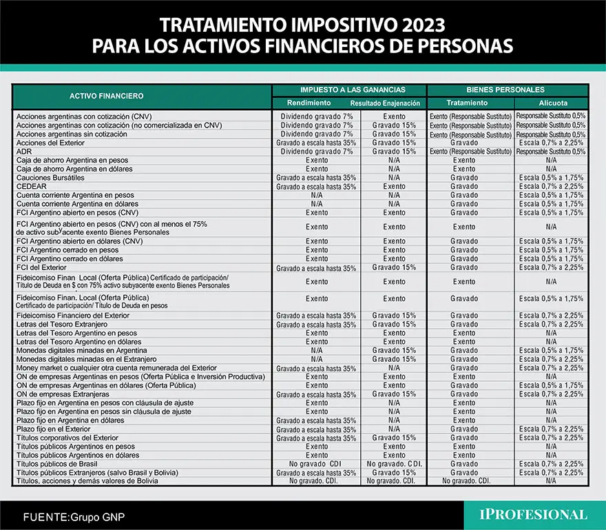 Valoración de Fondos Comunes de Inversión: Guía completa para inversores - Quién realiza la valuación de los fondos de inversión valuacion fondos comunes de inversion afip - Quién realiza la valuación de los fondos de inversión