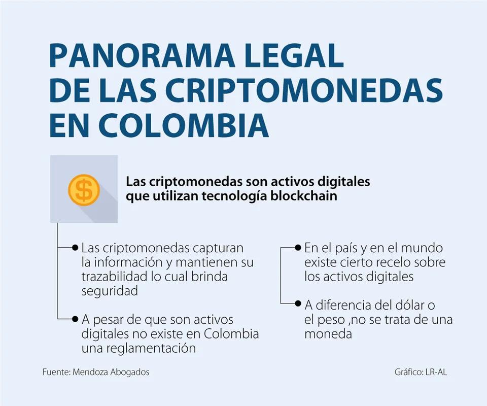 Criptomonedas en Colombia: Legalidad, Regulación y Futuro - Quién regula las criptomonedas en Colombia criptomoneda de colombia es legal - Quién regula las criptomonedas en Colombia