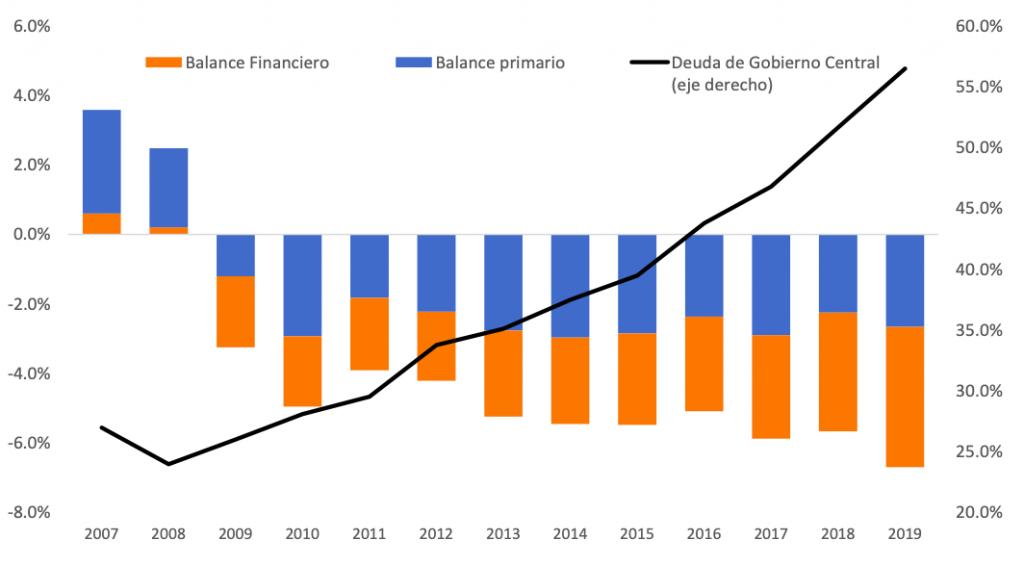 Finanzas Municipales en Costa Rica: Un Análisis de la Estructura y Regulaciones - Quién regula las municipalidades en Costa Rica finanzas municipios costa rica estadisticas - Quién regula las municipalidades en Costa Rica