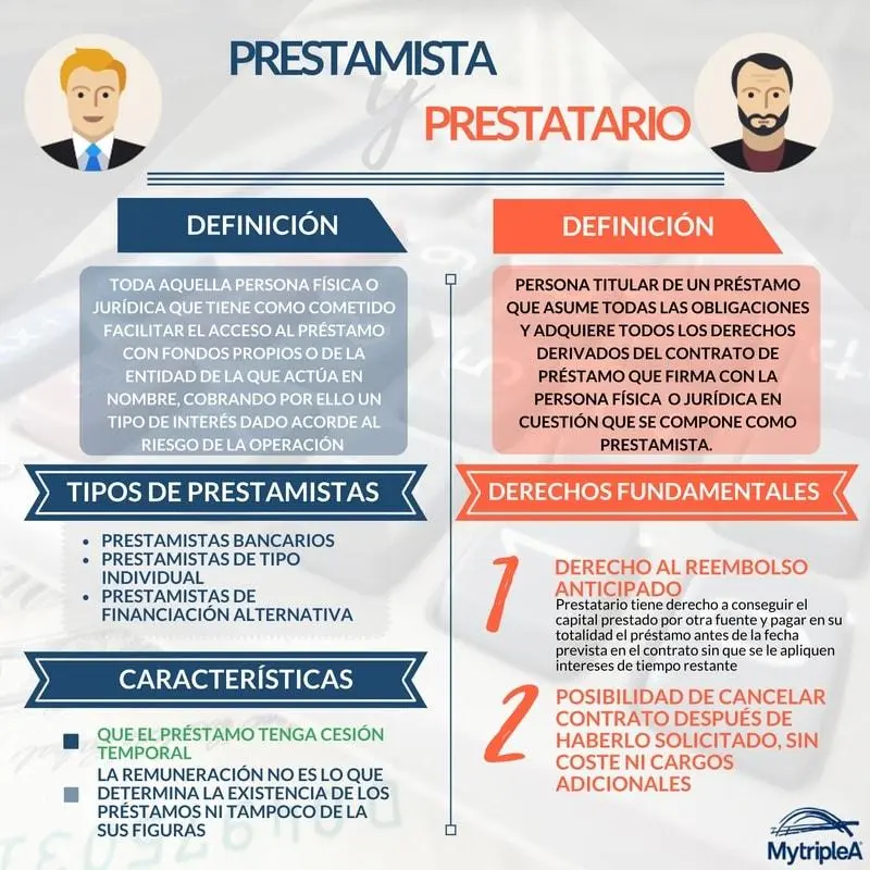 Prestamista: Definición y Funciones en el Mundo de las Finanzas - Quién se considera un prestamista prestamista definicion finanzas - Quién se considera un prestamista