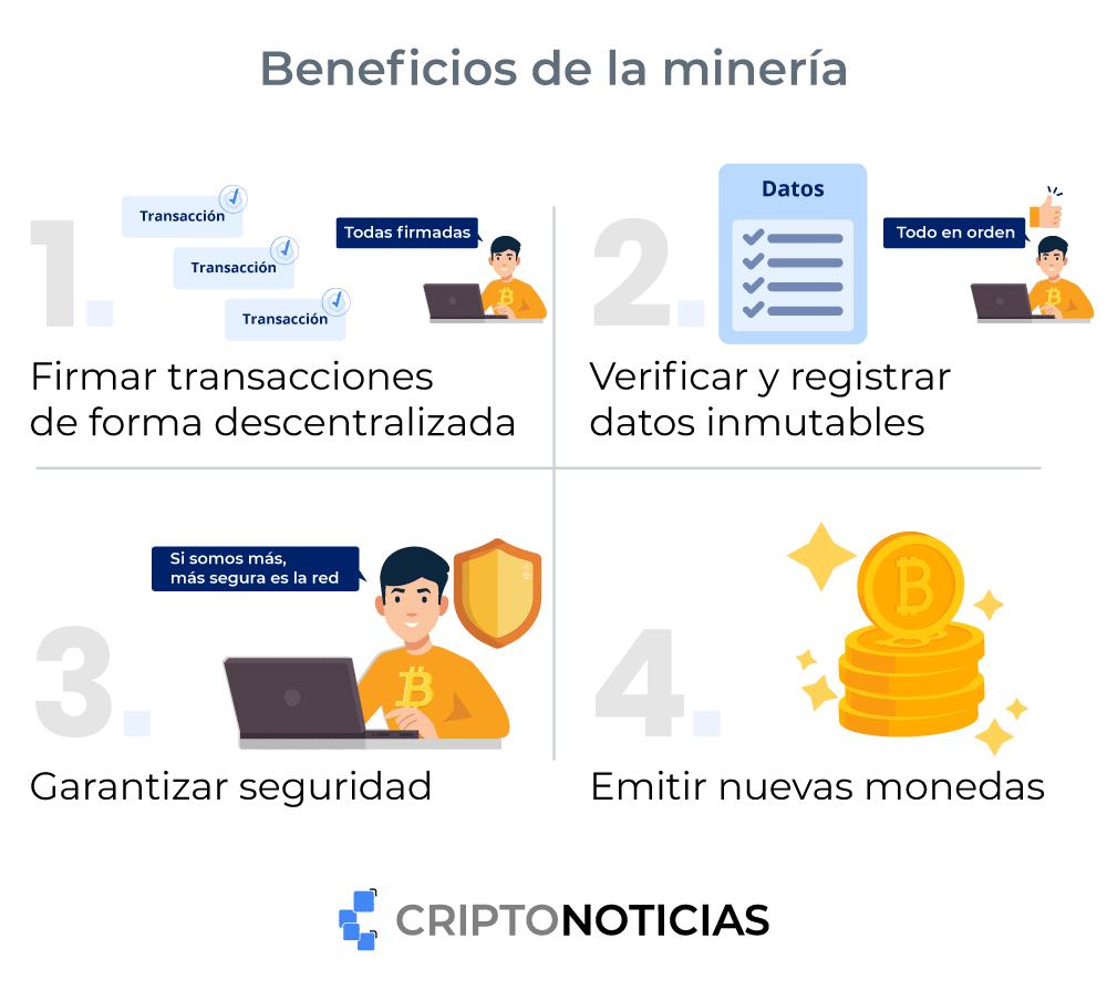 Quién Paga la Minería de Criptomonedas: Una Guía Completa - Quién te paga por minar Bitcoin quien paga la mineria de criptomonedas - Quién te paga por minar Bitcoin
