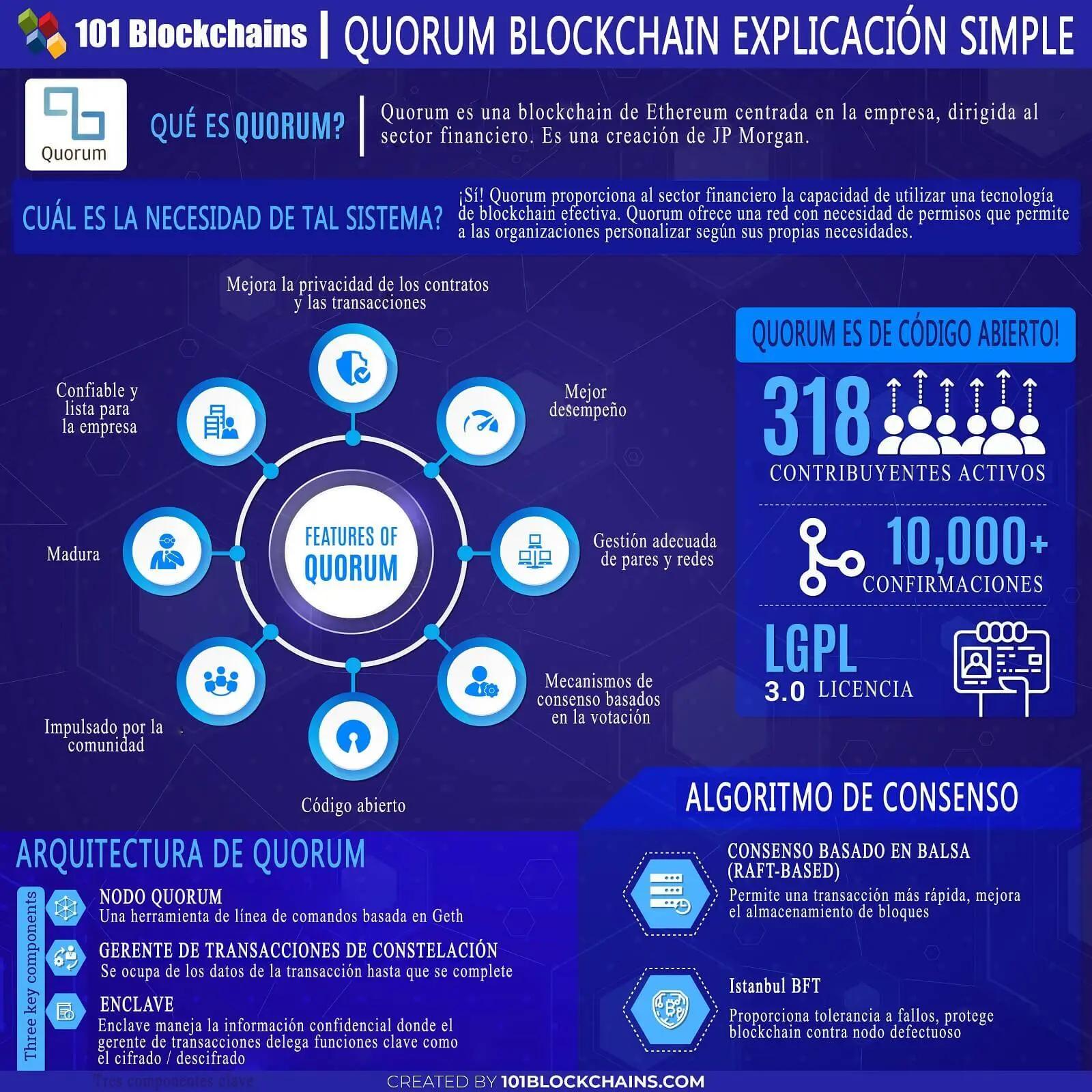 Quorum: La Blockchain Empresarial para Mayor Privacidad y Escalabilidad - Quorum está construido sobre Ethereum quorum criptomoneda crear - Quorum está construido sobre Ethereum