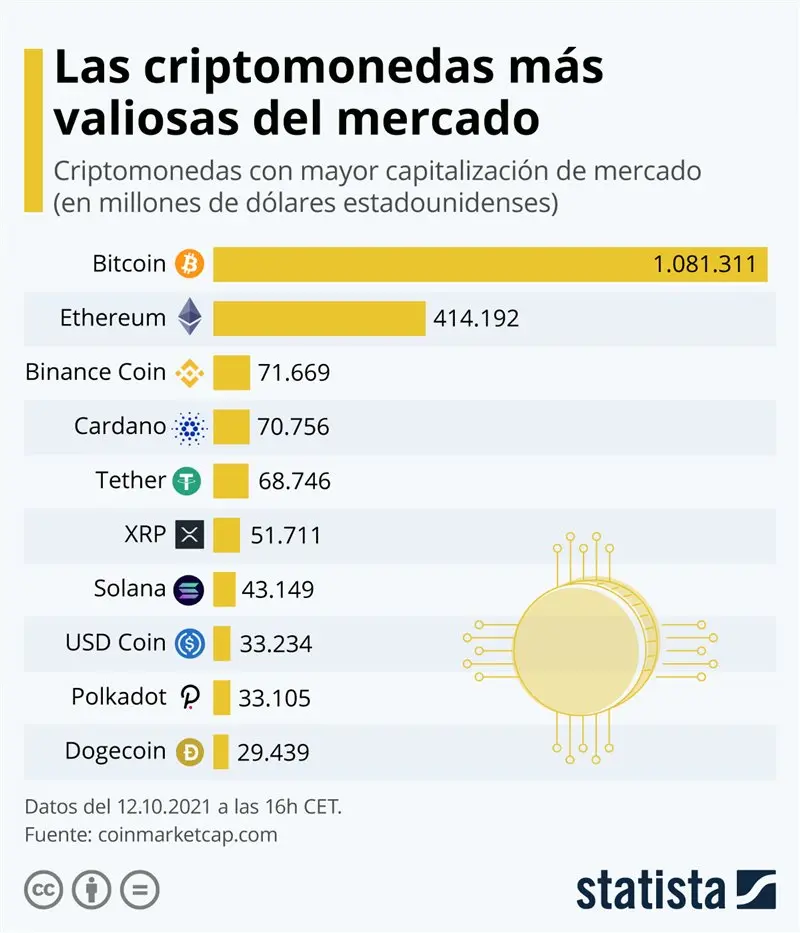 datos sobre criptomonedas - Sabías datos sobre las criptomonedas