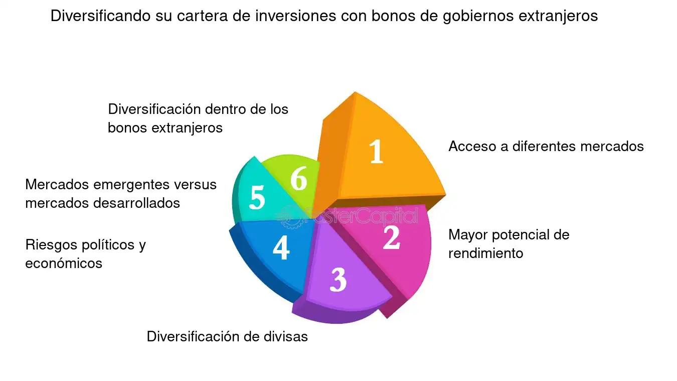 comprar bonos extranjeros - Se pueden comprar bonos extranjeros