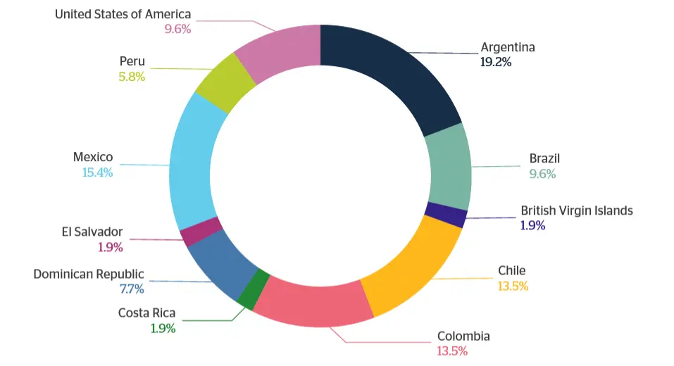Las Criptomonedas en el Mundo del Crimen: Un Análisis de las Amenazas - Se utilizan las criptomonedas para cometer delitos comercializadora latinoamericana automotores s.a de c.v fines de criptomonedas - Se utilizan las criptomonedas para cometer delitos