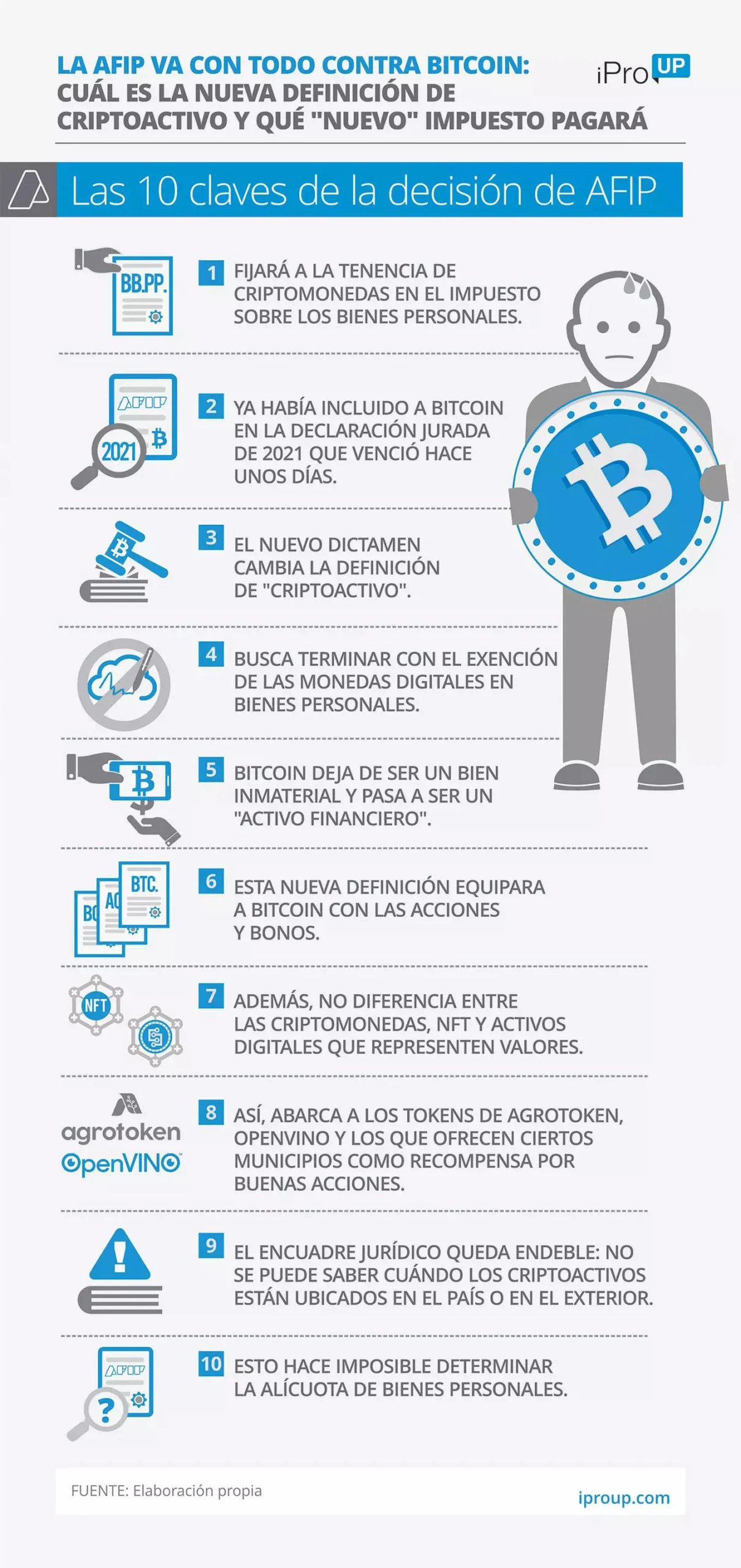 como se declaran las criptomonedas en bienes personales - Son las criptomonedas un activo personal