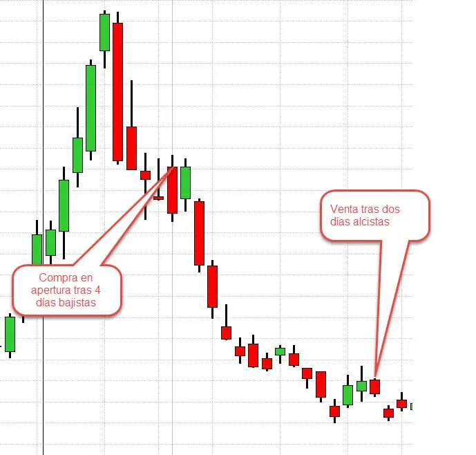 algoritmos para invertir en bolsa - Vale la pena el trading algorítmico