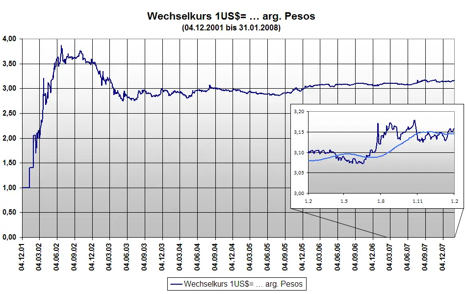 wechselkurs arg peso euro - Was ist die Währung in Buenos Aires