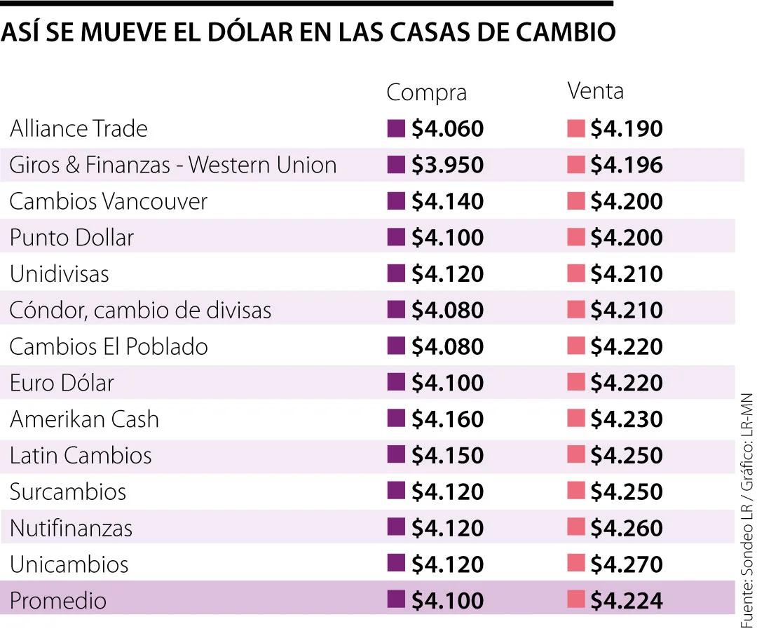 Western Union: Cómo cambiar dólares a euros - Western Union cambia dólares por euros dolar a euro western union - Western Union cambia dólares por euros