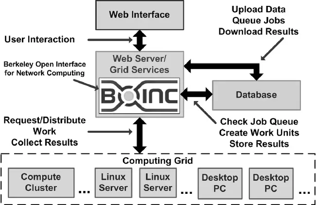 BOINC y Bitcoin: Explorando la Conexión entre la Computación Voluntaria y las Criptomonedas - What are BOINC credits used for boinc bitcoin - What are BOINC credits used for