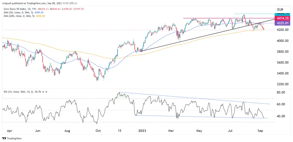 Pronóstico del EURO STOXX 50: Una Mirada a la Evolución del Mercado Euro - What are EURO STOXX 50 futures euro stoxx 50 forecast - What are EURO STOXX 50 futures