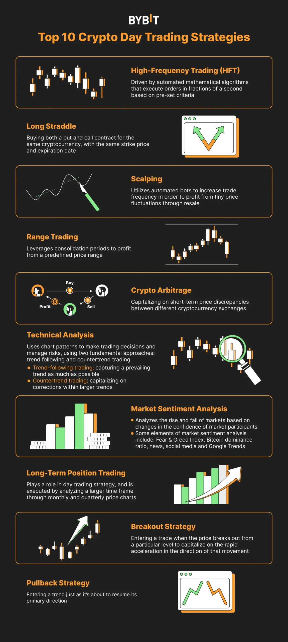 bitcoin trading methods - What are the techniques of trading Bitcoin