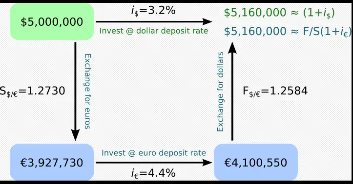 460 aud to euro - What is $500 Australian in Euro