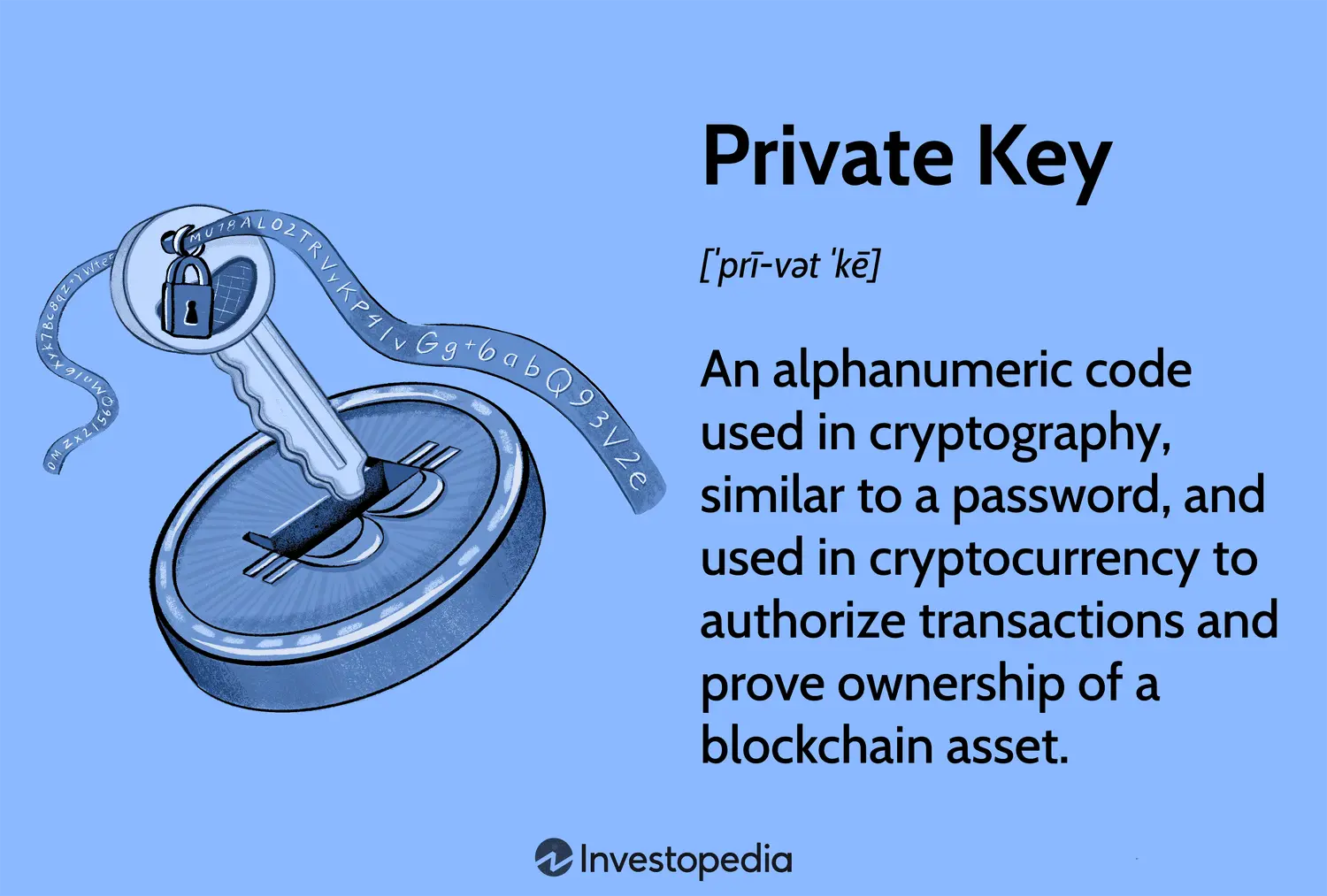 bitcoin public key - What is a bitcoin key
