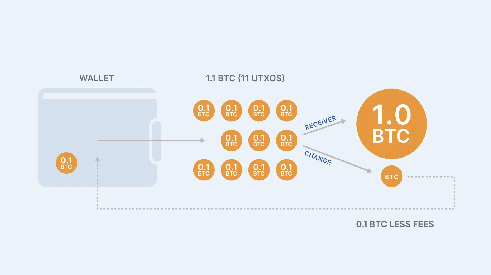 bitcoin miner fee - What is a bitcoin miner fee