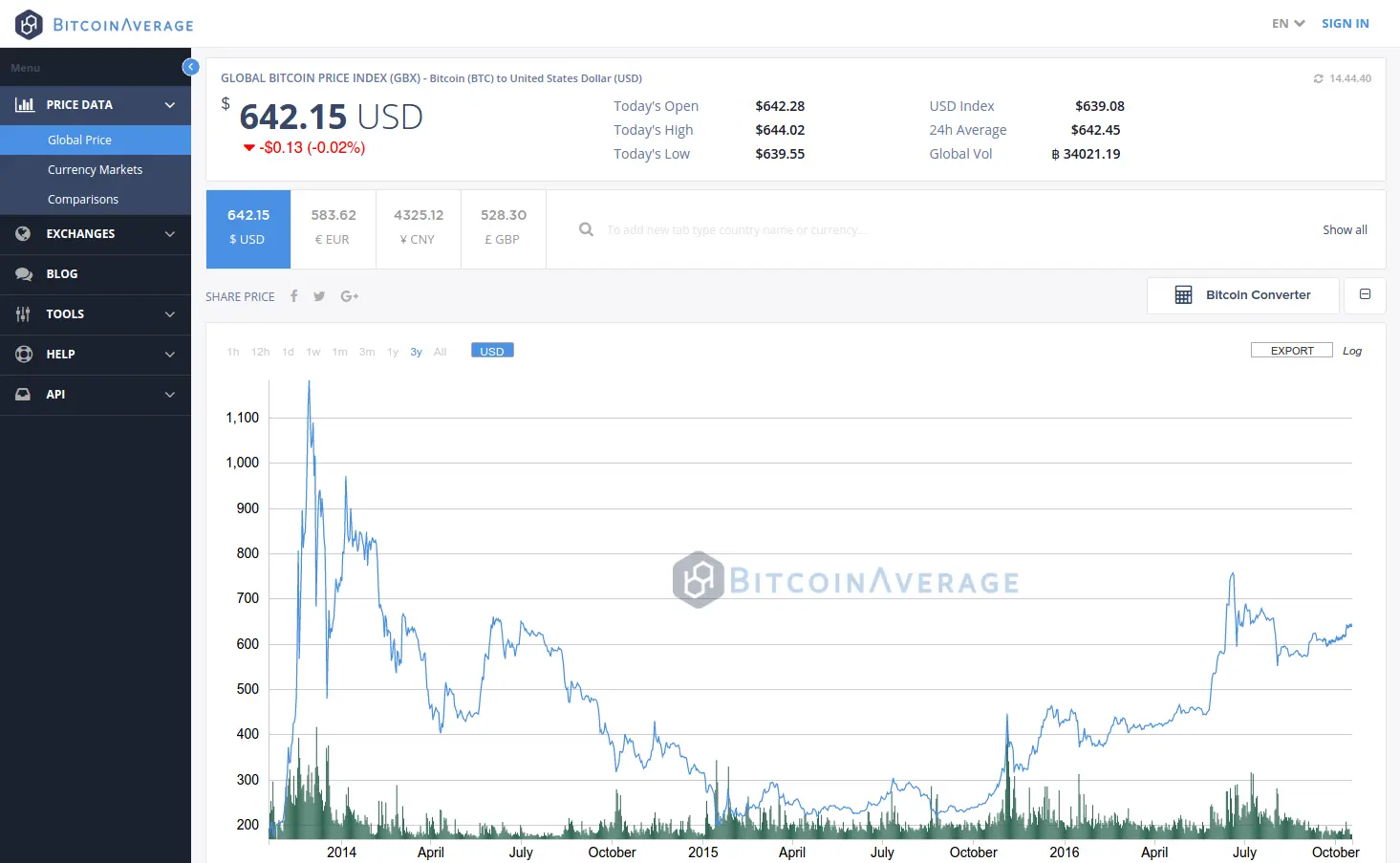 bitcoin price api wordpress - What is a crypto plugin