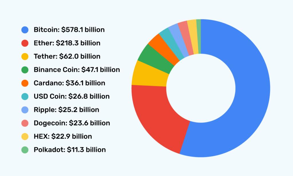 Capitalización de Mercado de Bitcoin: Una Mirada a la Evolución de BTC - What is Bitcoin market cap billion bitcoin crypto market cap - What is Bitcoin market cap billion