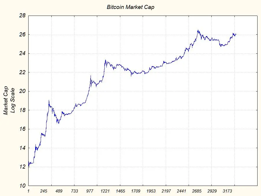 bitcoin growth fund mcap price - What is Bitcoin MCAP