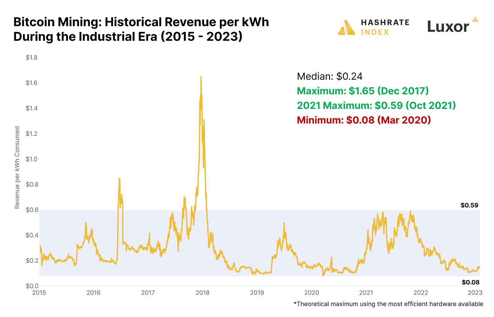 bitcoin mining revenue - What is bitcoin miner revenue