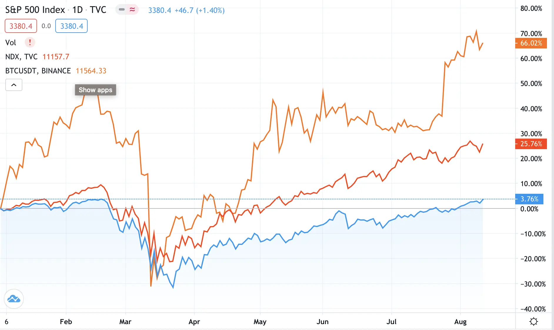 Bitcoin: Una guía completa sobre su precio y mercado - What is Bitcoin stock right now bitcoin stock market - What is Bitcoin stock right now