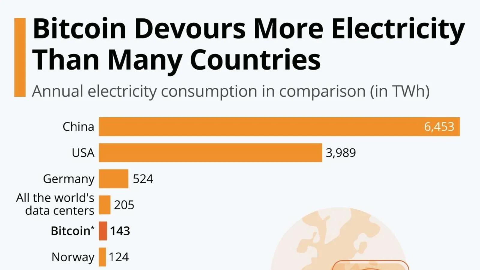 Minado de criptomonedas: un análisis del consumo energético - What is data mining cryptocurrency bitcoin mining electricity usage - What is data mining cryptocurrency