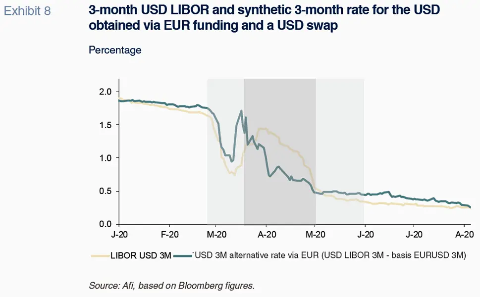 Euribor 3 Meses: La Tasa Clave del Mercado Europeo - What is Euribor 3m euro libor 3 month - What is Euribor 3m