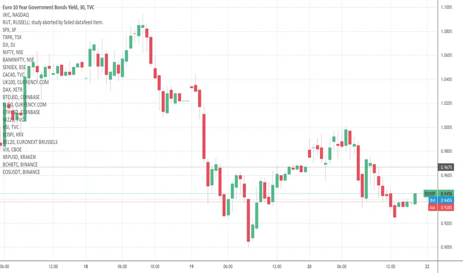 Rendimiento del Bono del Tesoro a 10 Años: Una Guía Completa - What is the 10-year bond yield today 10 year bond yield euro - What is the 10-year bond yield today