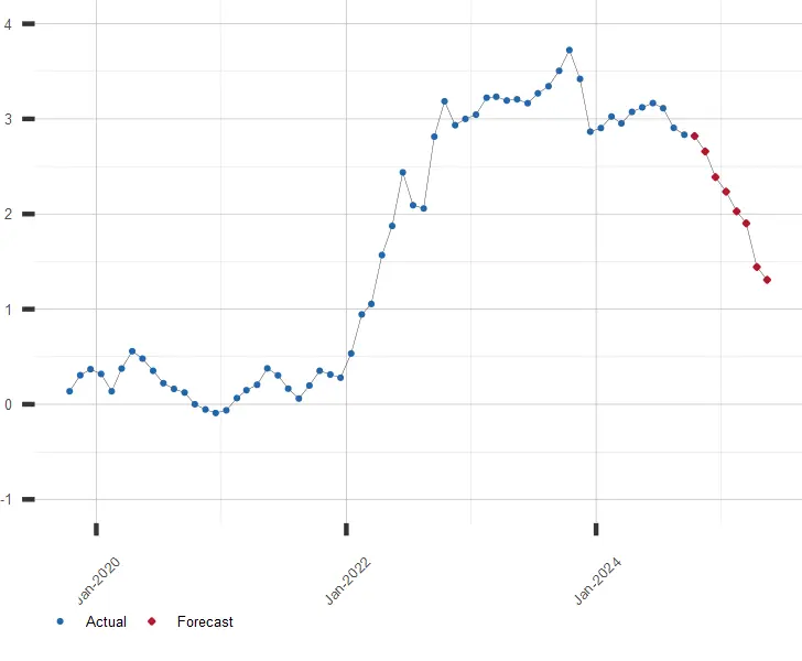 Rendimiento del Bono del Tesoro a 10 Años: Una Guía Completa - What is the 10-year eurozone bond yield 10 year bond yield euro - What is the 10-year eurozone bond yield