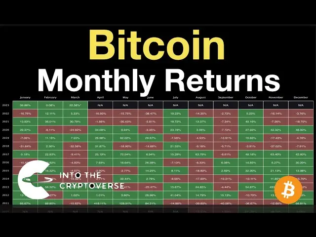 Bitcoin Mensual: ¿Cuál es el Retorno Promedio Diario? - What is the average daily return of Bitcoin bitcoin monthly - What is the average daily return of Bitcoin