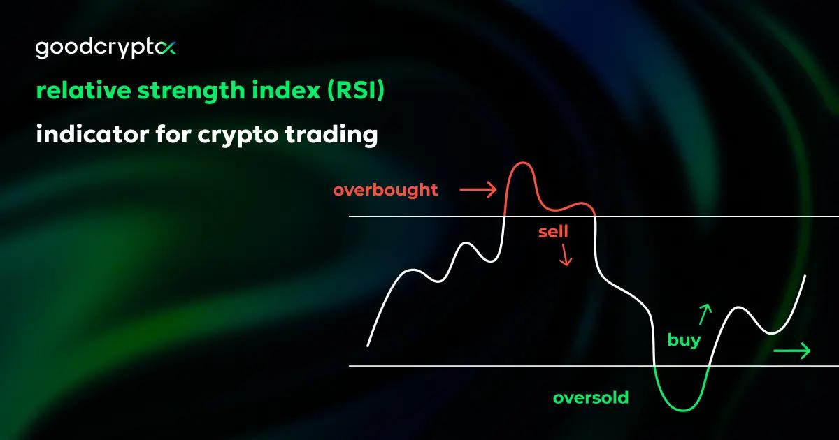bitcoin rsi chart - What is the best RSI period for crypto