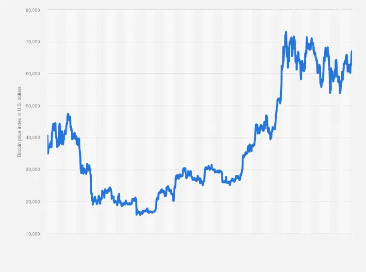 bitcoin price curve - What is the Bitcoin curve