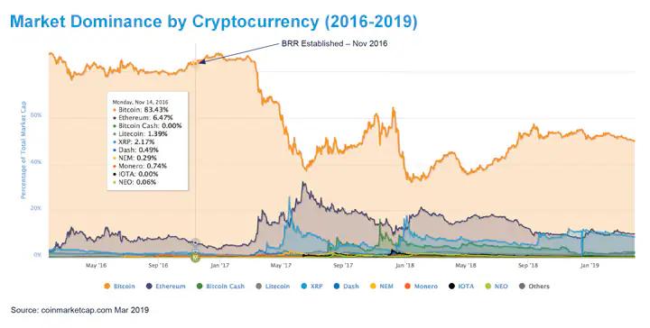 Bitcoin Reference Rate: Una Guía Completa - What is the bitcoin reference rate bitcoin reference rate - What is the bitcoin reference rate