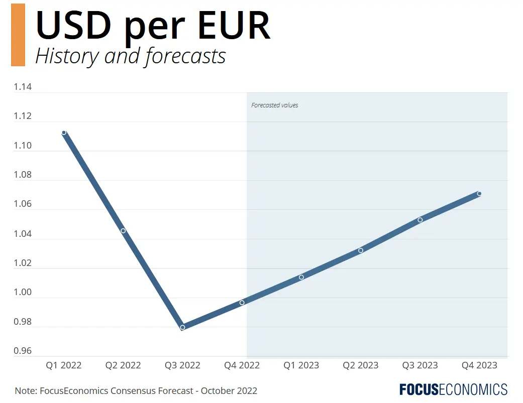 Tasa de Compra de Euros: Todo Lo Que Necesitas Saber - What is the buy back rate for euros euro buying rate - What is the buy back rate for euros